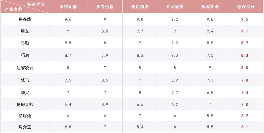 北京房产中介排名_北京房产中介男士照片