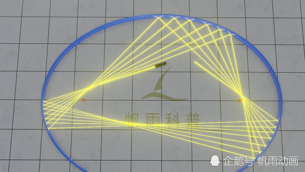 椭圆的焦点为什么叫焦点