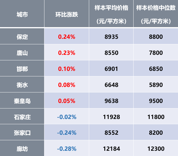 河北各省gdp排名2021_2021年,各省市最新GDP排行榜(2)