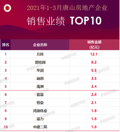 保定企业排名_保定大学排名(3)
