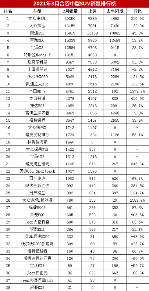 ur排名_本田ur-v(2)