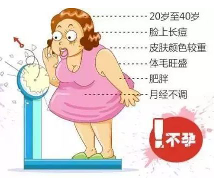 肥胖型多囊卵巢综合征患者怀孕有多难?