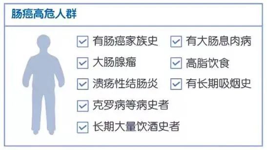 结肠镜检查可以早期发现大肠息肉并予以切除,从而阻止它们变成大肠癌