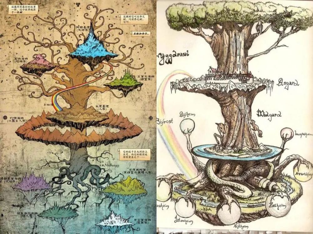 总体而言,众神统治下的宇宙分为三层九大世界,由一棵巨大的梣树(奥丁
