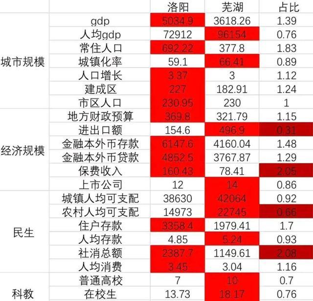 芜湖 人均收入_芜湖起飞表情包(3)
