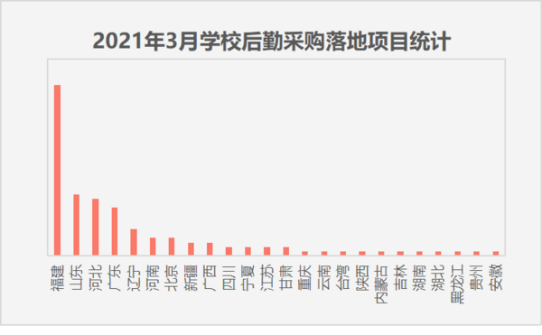 2020年人口是增加还是减少_幼儿园人口减少(3)