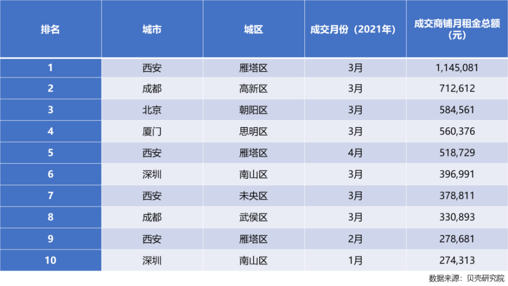 成都高新区gdp分类_成都狠抓人才队伍建设 助推产业高质量发展(3)