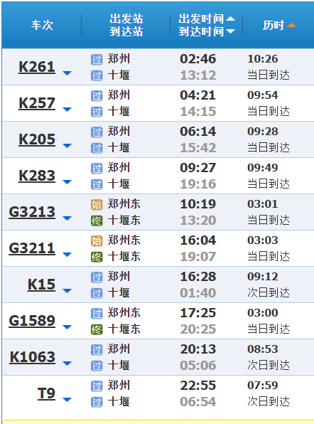 广州到达十堰地区的车次有g1040次,k642次,k770次,共3趟,其中高铁1趟