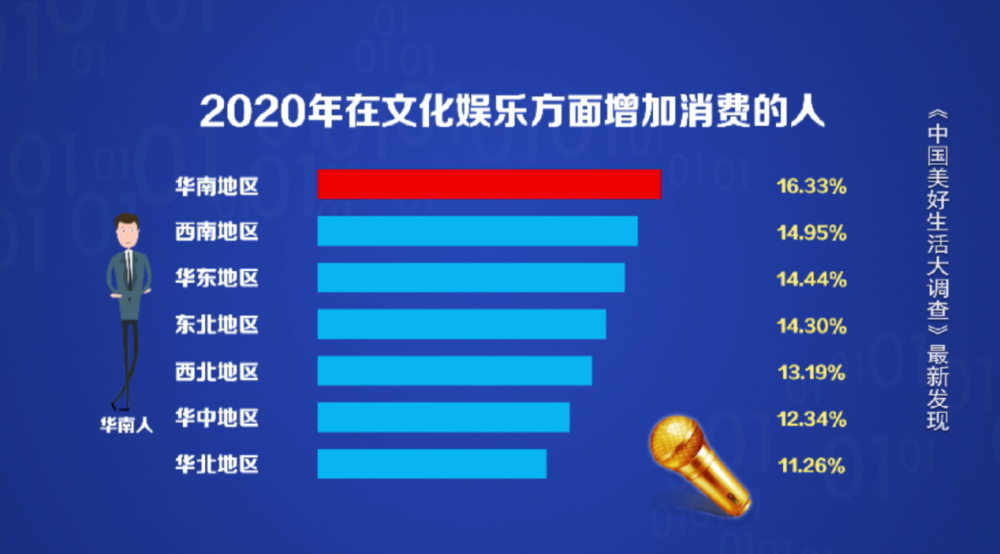 2020南北方人口比例_便秘人口比例图