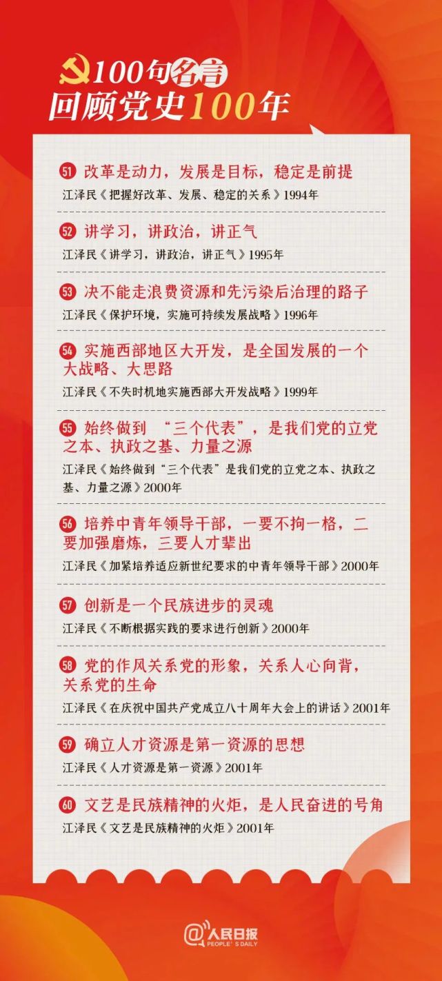 【学党史】100句名言回顾党史100年