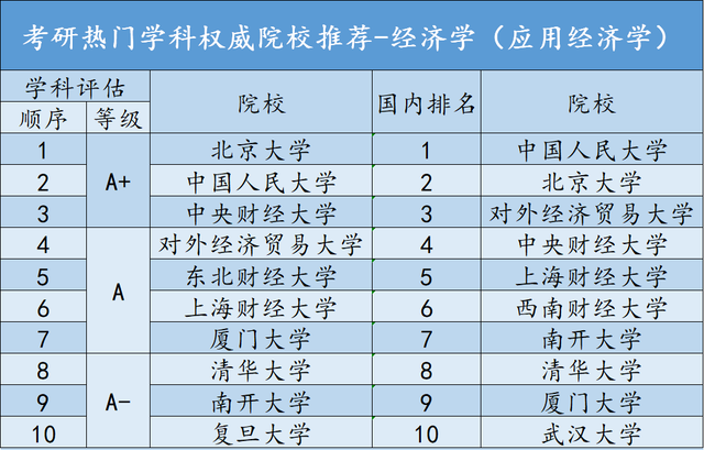 经济学科排名_河南高校学科评估排名(2)