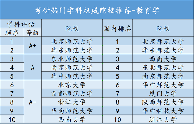 上海考研学校排名_考研学校手机壁纸(2)