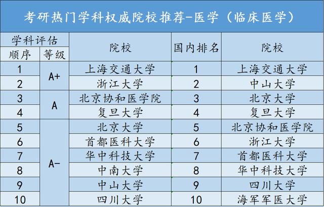 2021专业排名_处理器排名2021天梯图