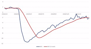 美国纽约近几年GDP_最全预测 特朗普领导的美国会这样走(2)