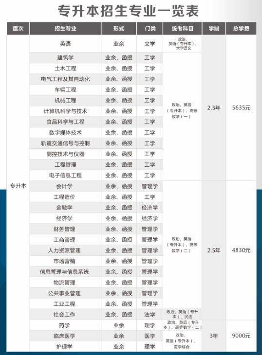 玉林函授站2021年广西科技大学成人高考报考流程（最新发布）