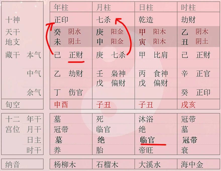 一、什么是“身主”和“命主”？