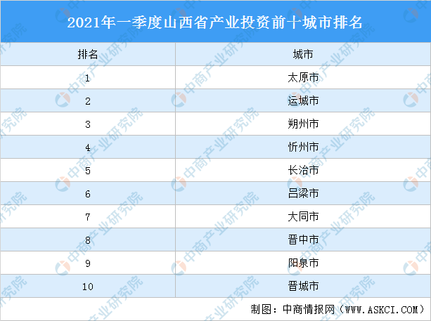 山西省2021年各行业gdp_到2021年末 山西新材料产业年销售收入将突破1500亿(3)