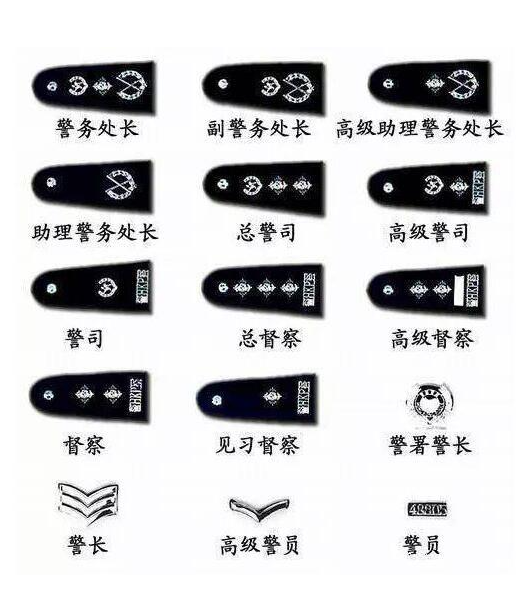 中国香港警察的警衔分为10多个等级到底有多大不同