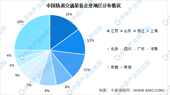 人口迁移对轨道交通的影响_重庆轨道交通图(3)