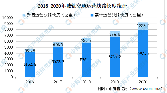 中国装备制造的经济总量连续_中国制造(3)