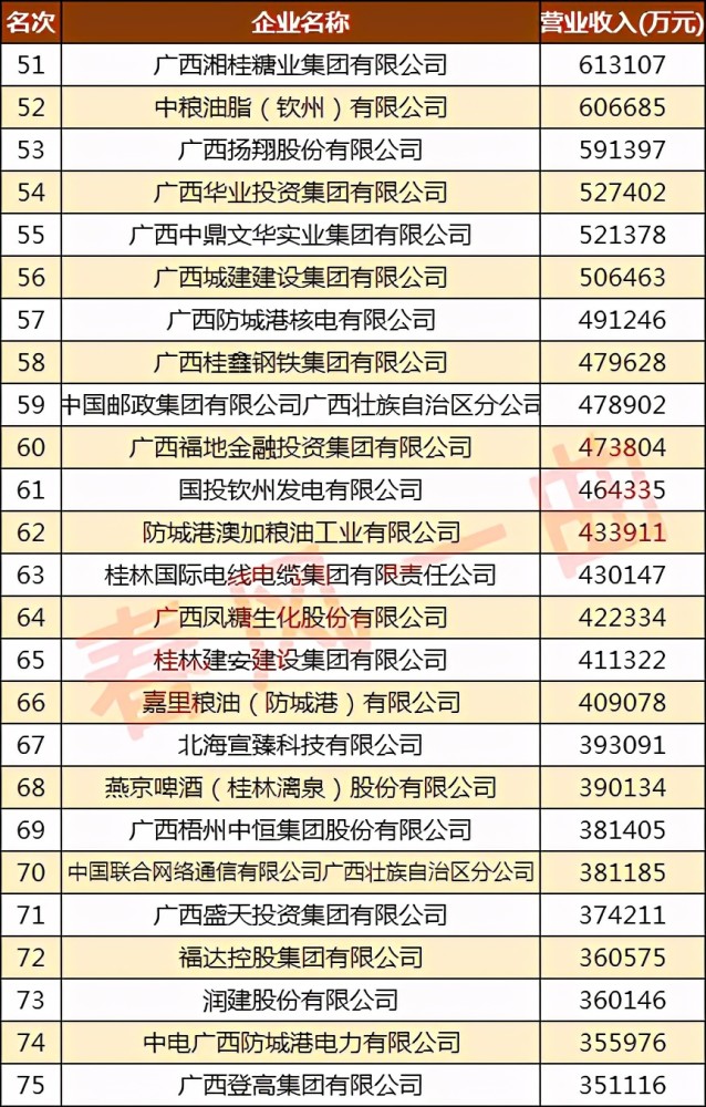 南宁公司排名_南宁的大学排名一览表(2)