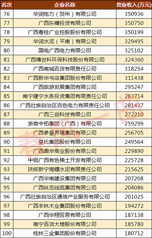 南宁公司排名_南宁的大学排名一览表(2)