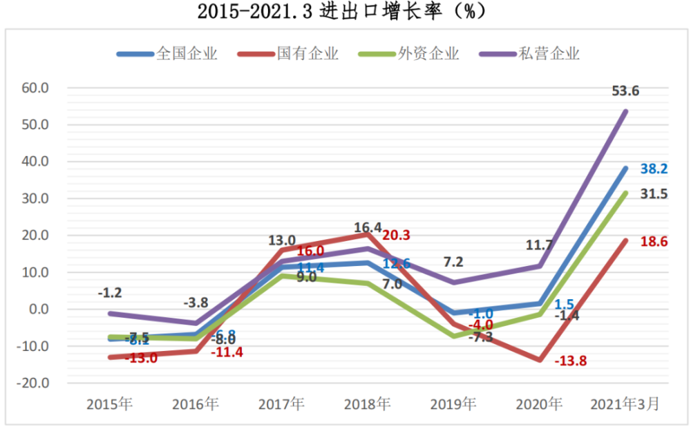 私营企业在gdp中的占比_房价依旧会涨,但购房力在下降