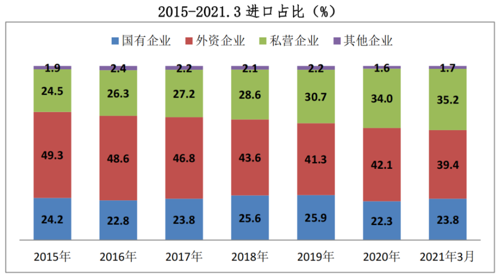 私营企业在gdp中的占比_房价依旧会涨,但购房力在下降