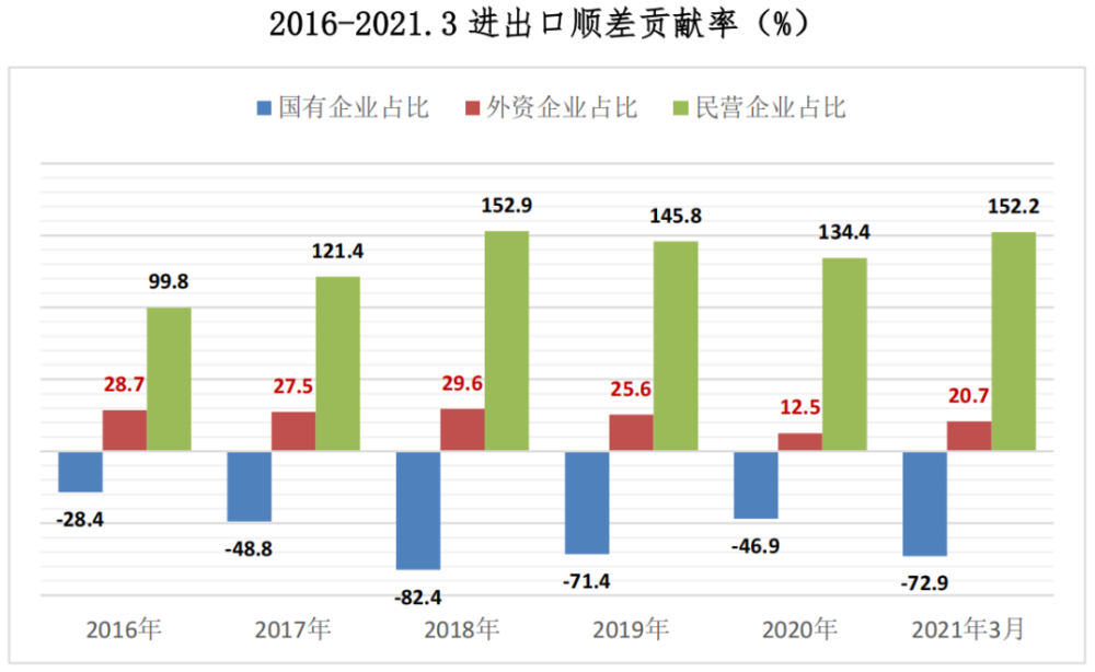 私营企业在gdp中的占比_房价依旧会涨,但购房力在下降