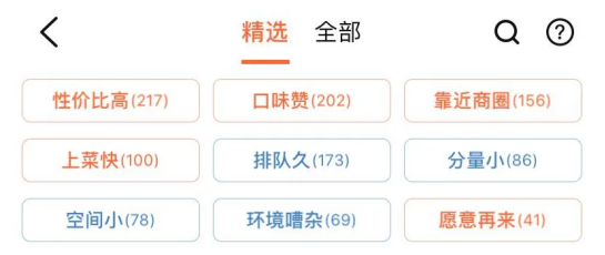人均消费是什么意思_中国人均水果消费支出(2)
