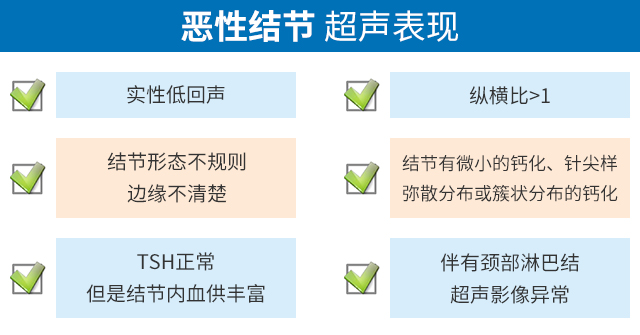 上述特征符合越多,甲状腺结节越有可能是恶性.