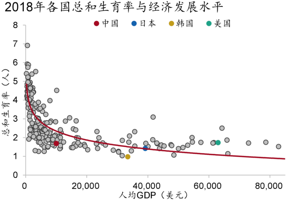 大洋洲gdp(2)