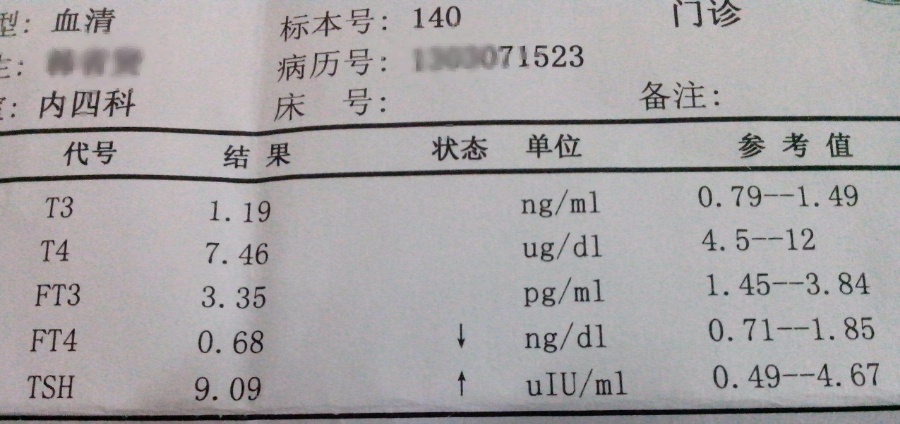 嗜睡简谱_儿歌简谱(2)