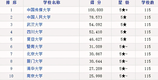 世界史排名_世界史思维导图