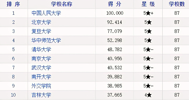 马哲排名_马哲思维导图(3)