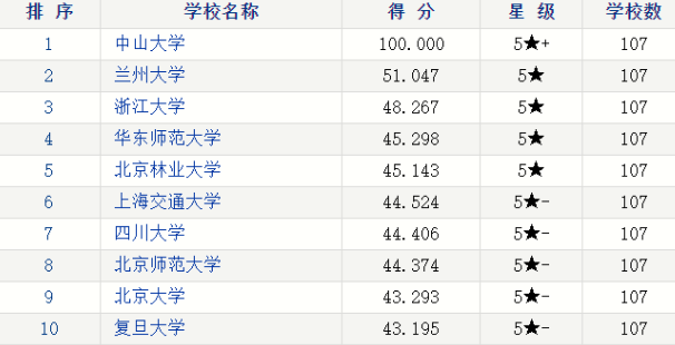 工程力学排名_工程力学受力分析图(3)