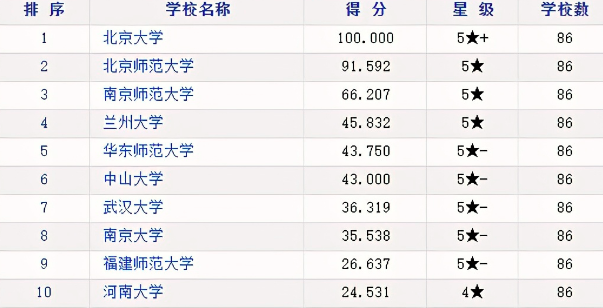 地球物理排名_地球简笔画
