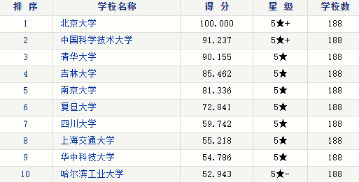 学科语文考研学校排名_考研励志手机壁纸(2)