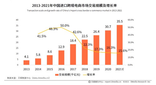 人口爆发的英文(2)