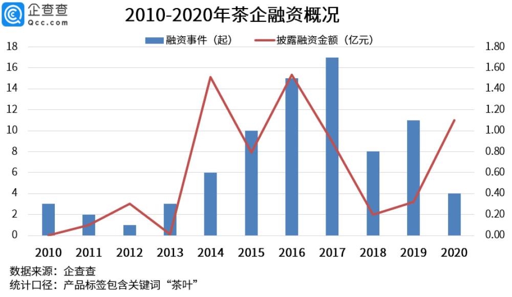 中国近几年人口性别比数据_中国人口近几年曲线图(3)