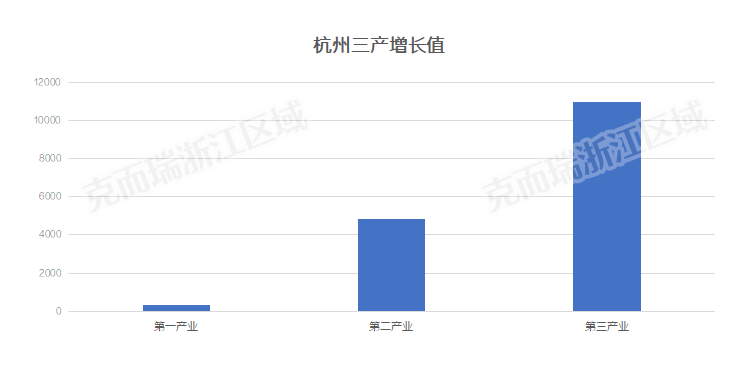 2021杭州市gdp(2)