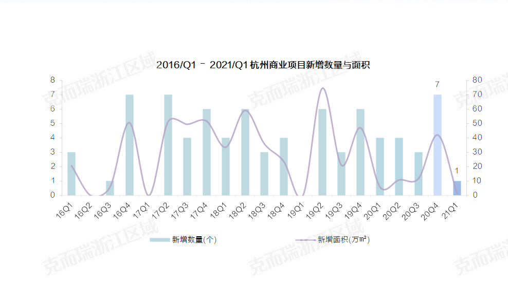 2021年杭州的经济总量_2021年杭州医学会议(2)
