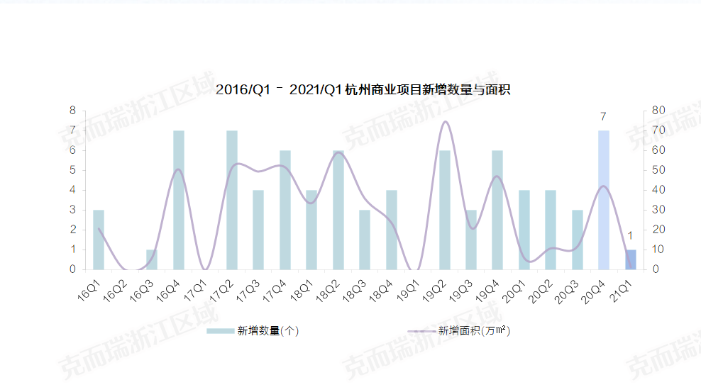 杭州市2021年经济总量_2020年5月杭州市二模