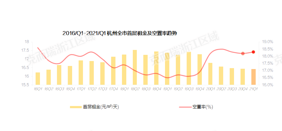 2021年杭州的经济总量_2021年杭州医学会议