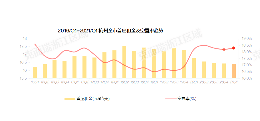 杭州市2021年经济总量_2020年5月杭州市二模