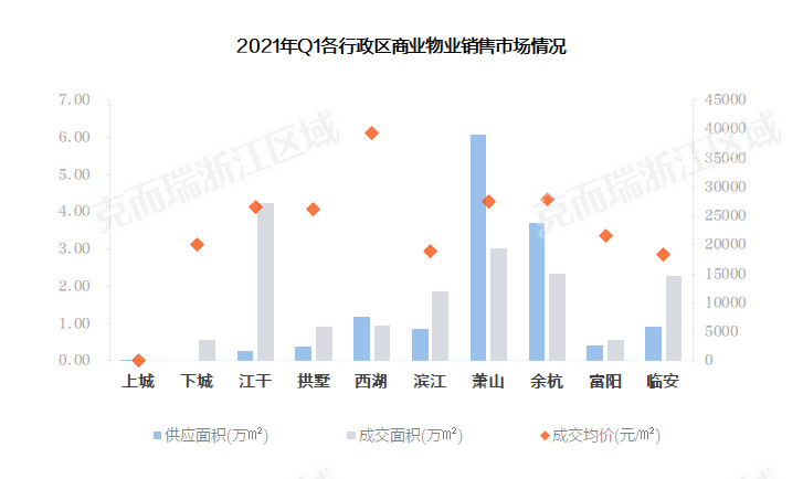 2021年杭州的经济总量_2021年杭州医学会议