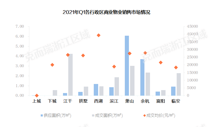 郑州2021年Q1季度GDP_22省份一季度GDP 湖北增速第一,7省跑赢全国(2)