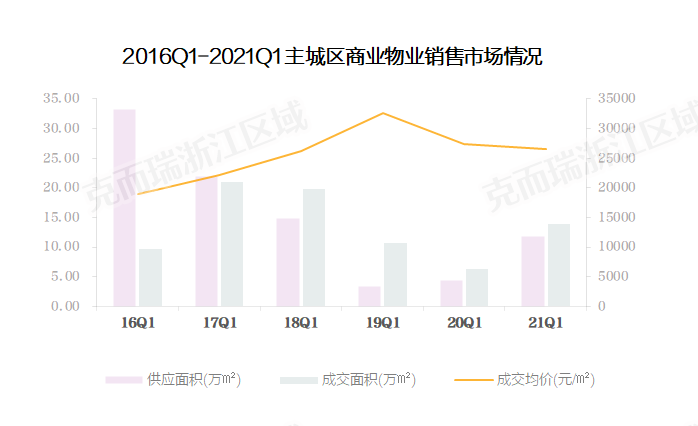 2021年杭州的经济总量_2021年杭州医学会议
