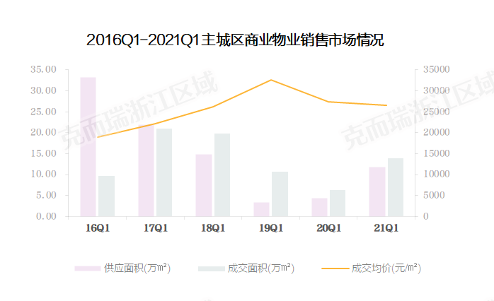 杭州市2021年经济总量_2020年5月杭州市二模