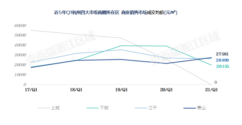 2021年杭州经济总量_杭州2021年中国好声音